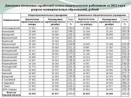 Бронирование работников в 2024 году
