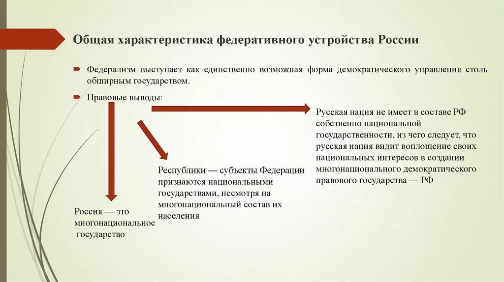 Федеративное устройство характеризует:. Особенности федеративного устройства. Характеристики федеративного устройства. Федеративное устройство общая характеристика. Конституция рф федеральное устройство