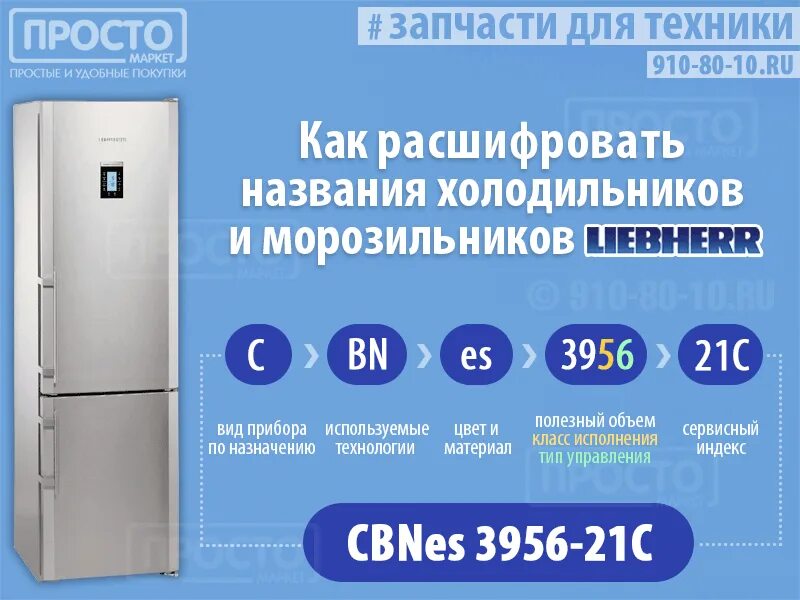 На сколько подорожают холодильники. Маркировка холодильников Haier расшифровка. Расшифровка холодильников Liebherr. Расшифровка модели Liebherr холодильник.