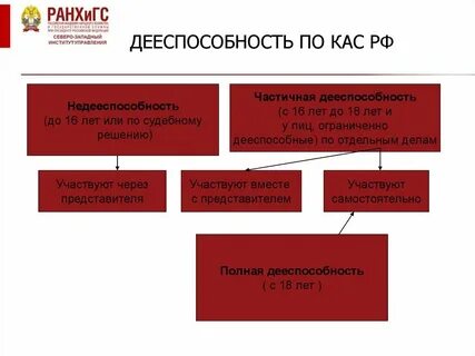 Кас последние изменения