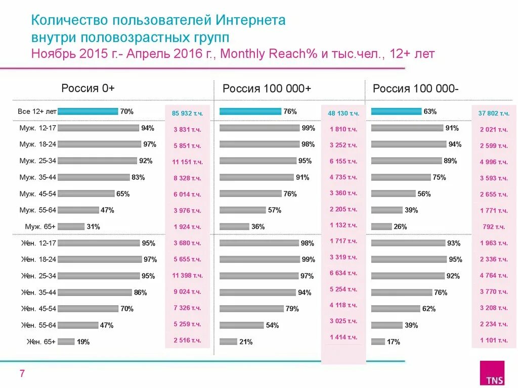 Сколько интернетов в мире. Количество пользователей интернета. Кол-во пользователей интернета. По числу пользователей интернета Россия занимает.