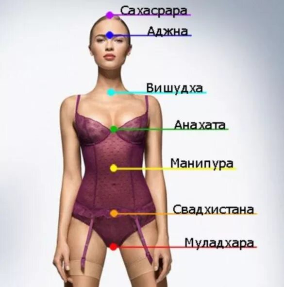 Где находится солнышко у человека. Солнечное сплетение у человека. Где находится Солнечная сплитение. Солнечное сплетение где находится у человека. Сеплеченое сплетение у человека