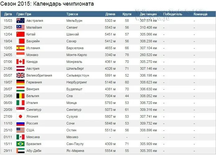 Календарь этапов формулы 1. Календарь формулы 1 на 2022 год. Календарь гонок формулы 1 на 2022 год. Формула-1 расписание. Формула 1 календар 2022 г.