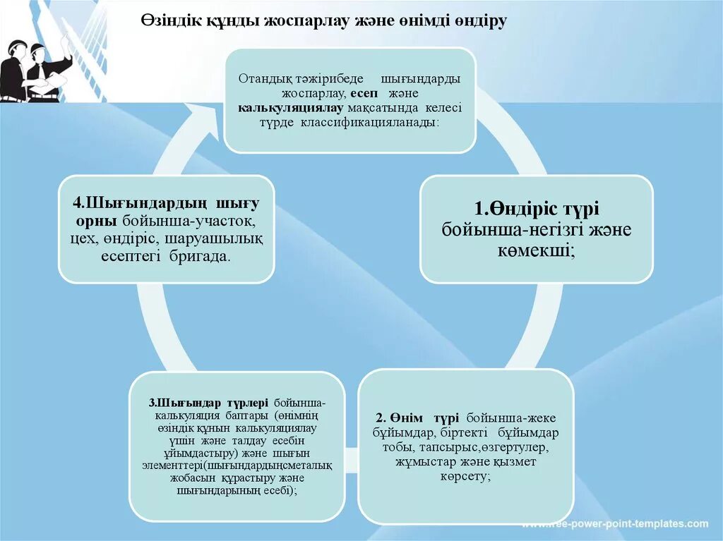Өзіндік мен. Өзіндік мен. Өзіндік мен. Өзіндік мен. Бейсана дегеніміз не.