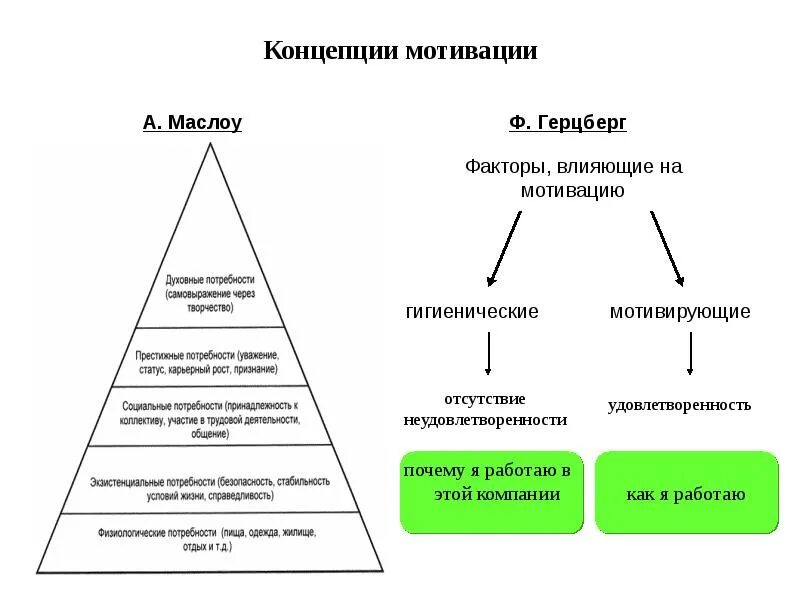 Основная мотивация работы