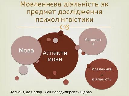 Яка діяльність