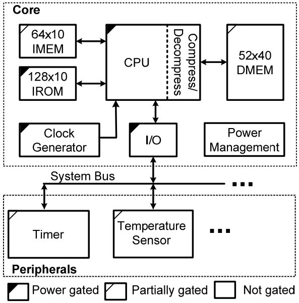 Cpu схема. Схема ядра процессора. структурная схема ядра процессора. логическая схема процессора. схема процессор cpu.