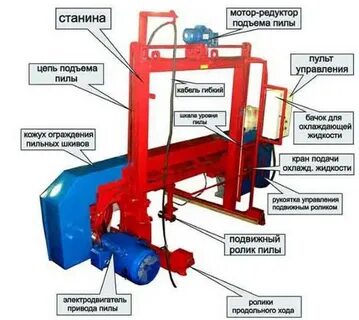 Чертеж ленточной пилорамы