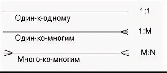 Один на один что это такое