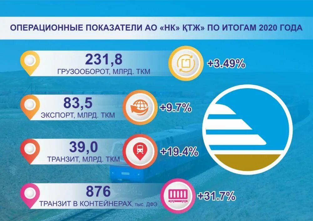 Как переводить время в казахстане 2024 году