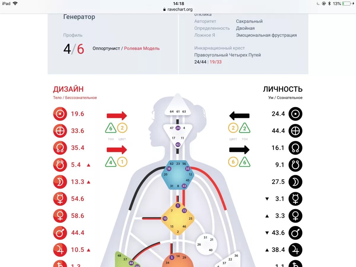 Авторитеты в дизайне человека