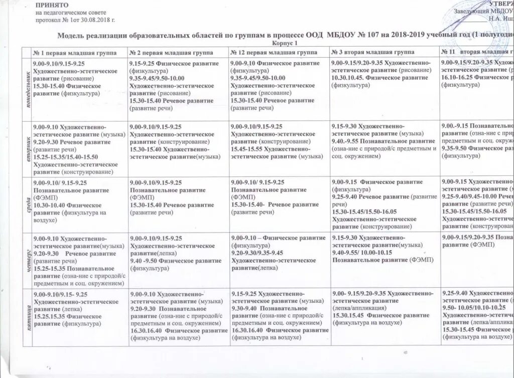 календарный план младшая группа март