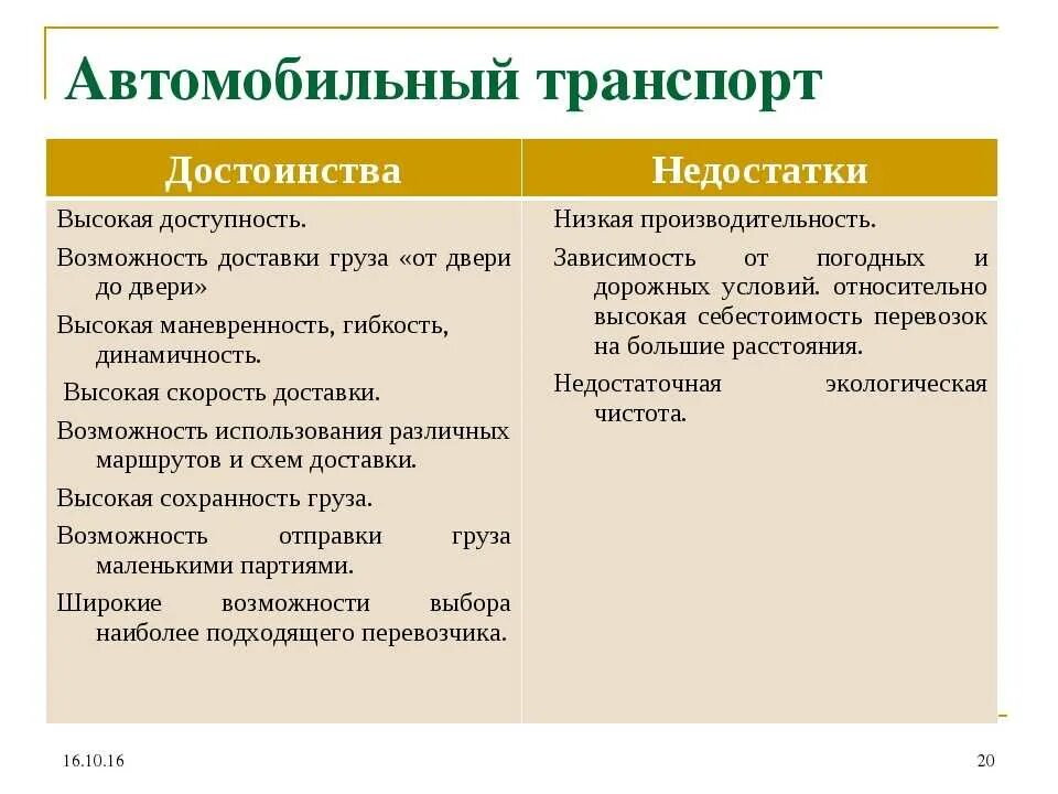 Достоинства и недостатки транспорта. Достоинства и недостатки автомобильного транспорта. преимущества и недостатки автомобильного транспорта. автомобильный вид транспорта преимущества и недостатки. автомобильный транспорт достоинства и недостатки таблица.