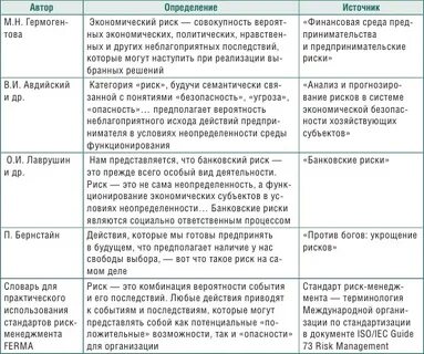 Рисков автор