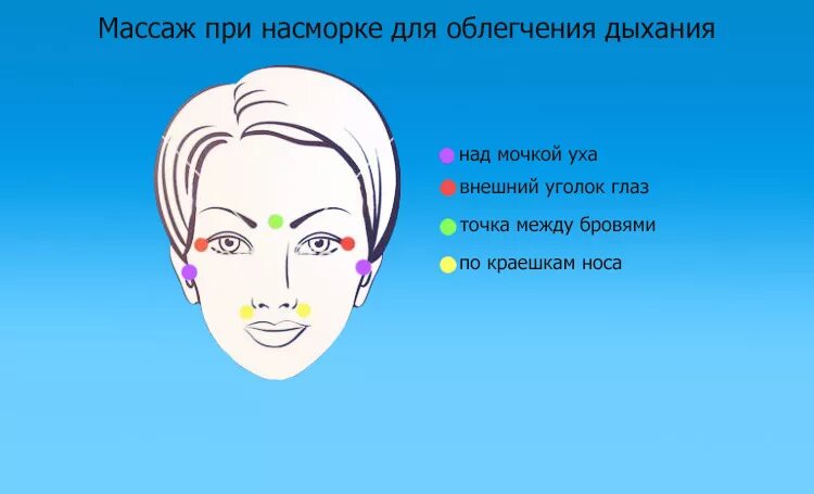 Как быстро избавиться от насморка и заложенности. Точечный массаж при насморке и заложенности носа у взрослых. точечный массаж при насморке и заложенности носа. массаж от насморка и заложенности носа. точечный массаж при заложенности носа.