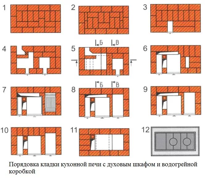 Схема варочной печи. Печь древних ариев порядовка. кладка кирпичной печи порядовка. печь отопительно-варочная кирпичная порядовка. кирпичная печь порядовка.