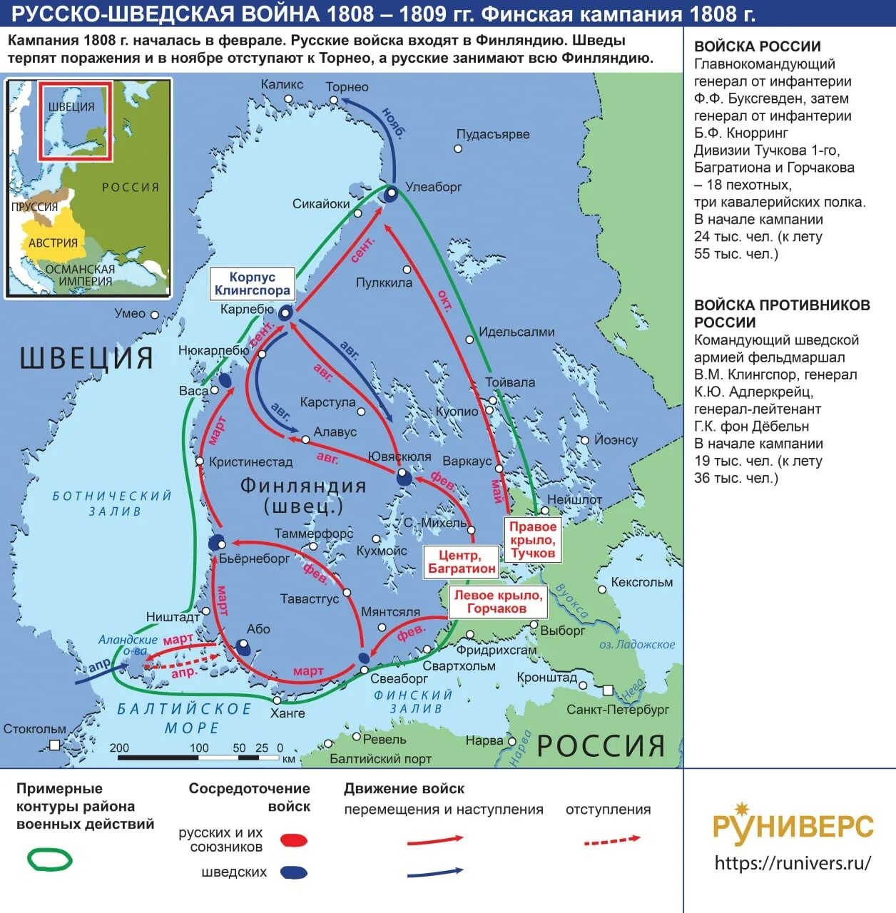 Русско шведская при александре 1