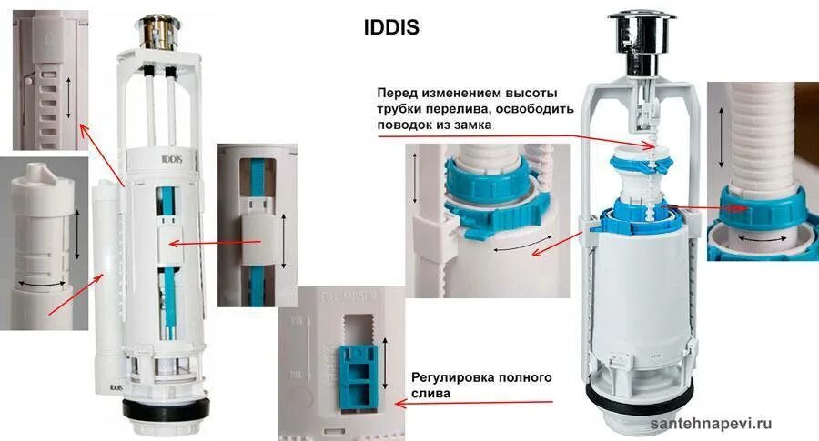 Сливной клапан jika 2001. Сливной механизм унитаза Cersanit двухрежимный регулировка. Сливной механизм клапан Cersanit w10c. Сливной механизм Церсанит. Арматура сантек