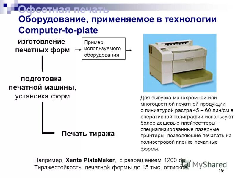Ctp технология печати. изготовление печатных форм схема. печатная форма для флексографской печати схема. технологии изготовления печатных форм. технология ctp computer to plate.