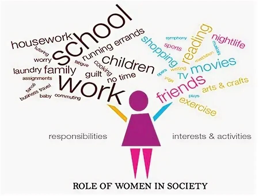 Men's and women's role. Role of women in society. Men's and women's role. Gender roles. Men's and women's role.