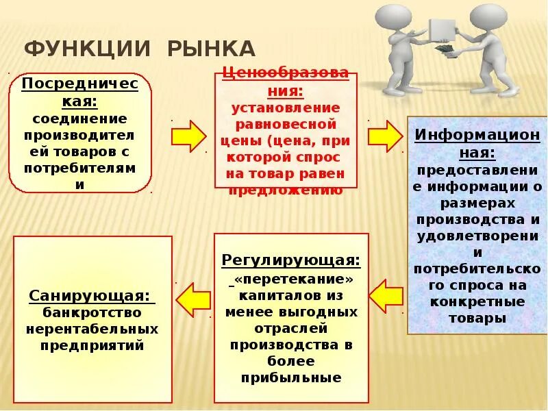 Общество рынок кратко. Функции рынка. Рынок и рыночный механизм. Рыночный механизм это в обществознании. Рынок функции рынка.