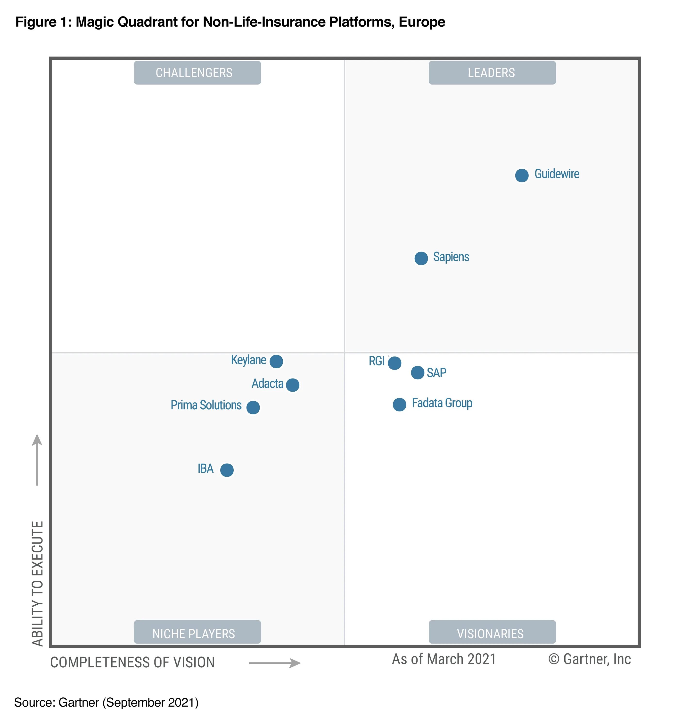 Zazagartner 5mewmet текст и перевод песни. Gartner® Magic Quadrant™. Gartner Quadrant Programming language. BPM Suites Gartner 2021.