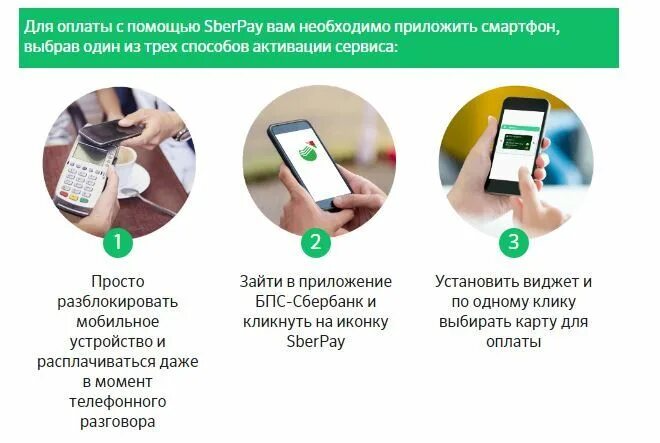 Бесконтактная оплата картой сбербанка. Оплата через NFC Сбербанк. NFC карта Сбербанка. Приложение NFC Сбербанк. Оплата Sberpay.