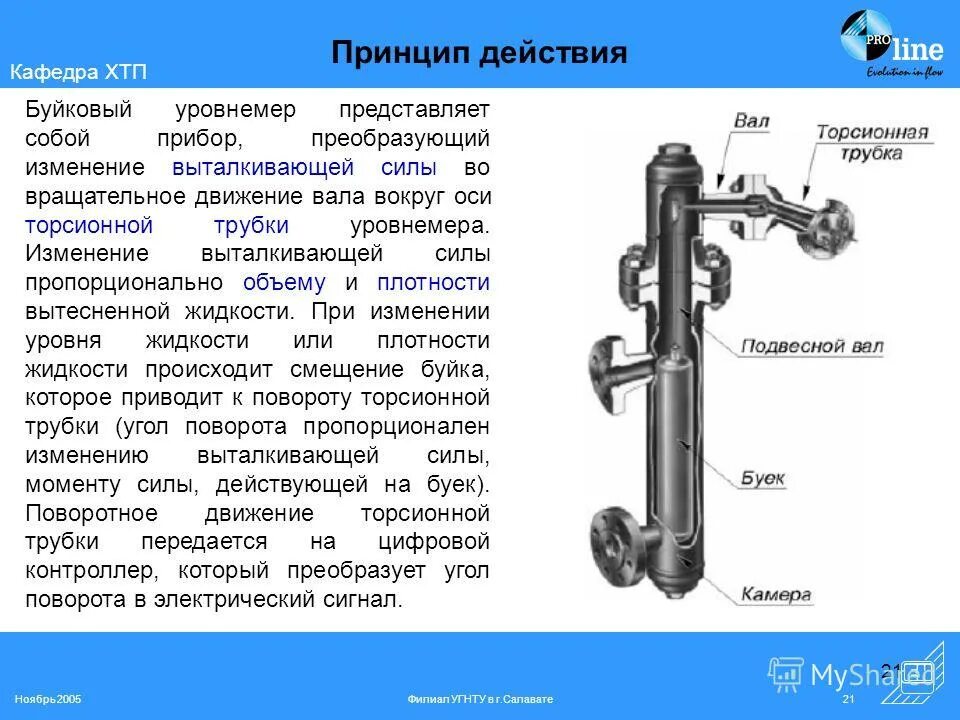торсионная трубка буйкового уровнемера. буйковый уровнемер s100. принципиальная схема прибора уровнемер буйковый. буйковые уровнемеры принцип. буйковый уровнемер принцип действия.
