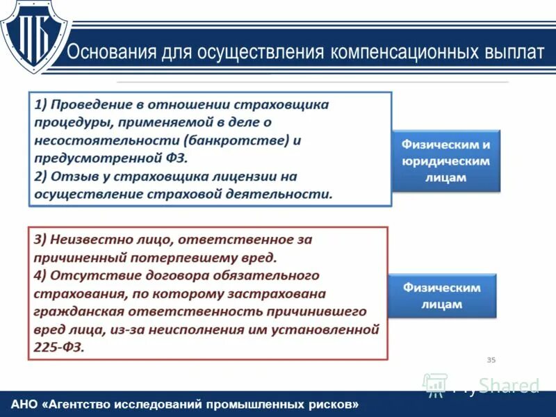 Виды компенсаций в системе социального обеспечения. Размеры ежемесячной компенсационной выплаты. Порядок осуществления ежемесячной компенсационной выплаты. Порядок оплаты компенсации. Что такое компенсационные выплаты по уходу за нетрудоспособными.