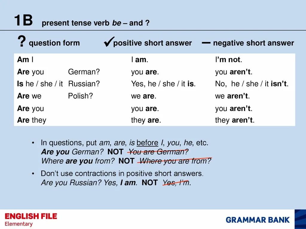 Настоящее время контакты. Present Tense verb be. Глагол to be negative упражнения. Глагол to be в Continuous. Present Continuous короткие ответы.