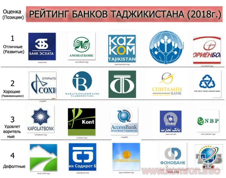 Курс банк таджикистан сегодня. Название банков в Таджикистане. Логотип банков Таджикистана. Банки Таджикистана. IBT банк Таджикистана.