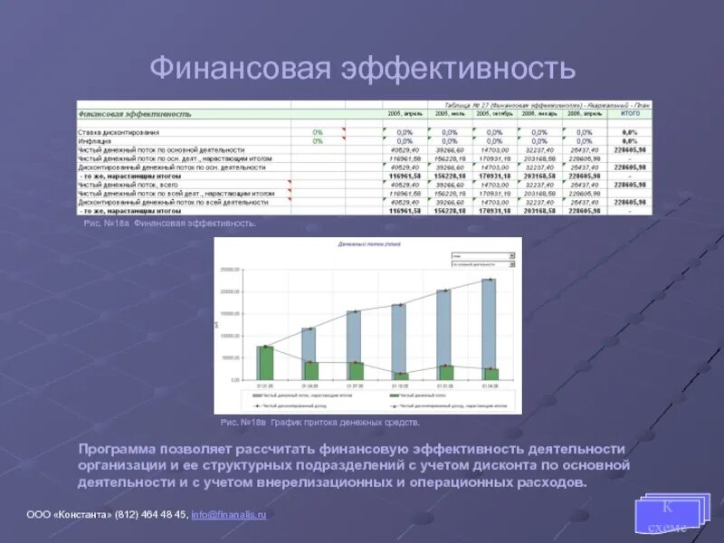 Анализ эффективности ооо. Оценка финансовой эффективности. Финансовая эффективность предприятия. Анализ финансовой эффективности. Оценка эффективность деятельности финансовой организации.