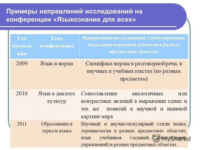 Современные представления о сущности жизни. В различных предметных областях. Предметные технологии это. Экспертные системы в медицине. В различных предметных областях.