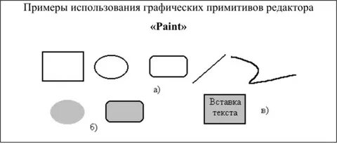 Работа с графическими примитивами информатика 7