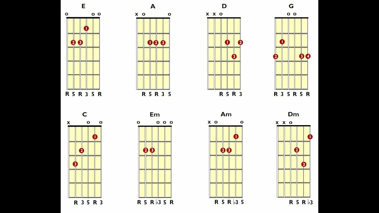Em c g. Основные аккорды на гитаре. Лады на 6 струнной гитаре для начинающих. Аккорды на гитаре 6 струн. Схемы гитарных аккордов для начинающих гитаристов.