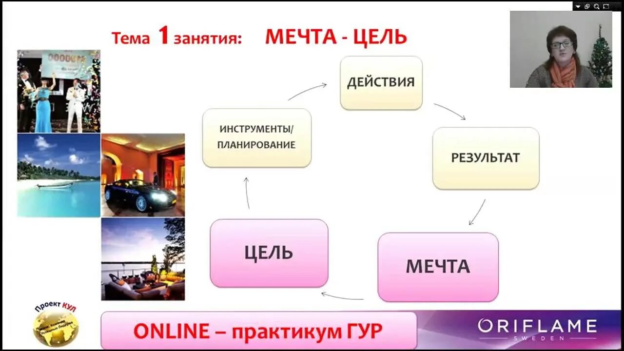 Мечта цель результат. Мечта цель действие. Мечта цель действие результат. Тема мечты,цели. Действие результат виден