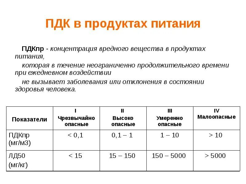 Пдк 8. Концентрация вредных веществ. ПДК-49. Указатель ПДК. ПДК-49 содержание драгметаллов.