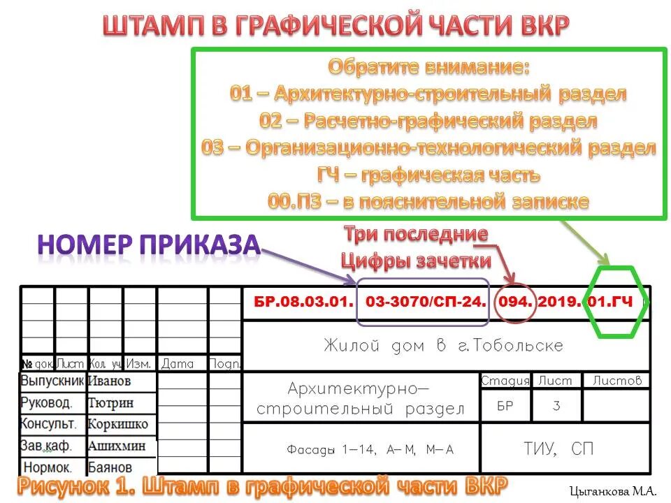 Штамп курсовой работы. Штамп курсовой работы