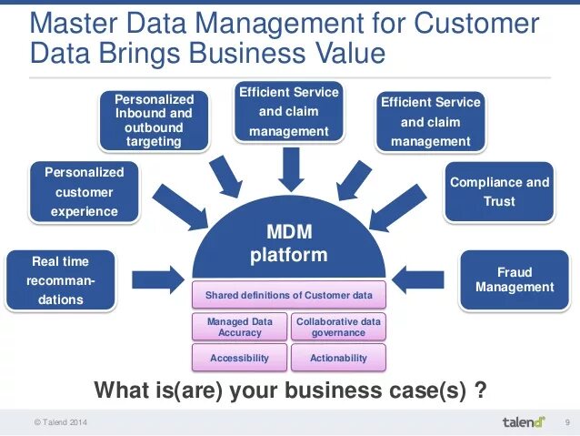 Пример мастер данных. Мастер данные MDM. Master data Management (MDM) это. MDM клиенты. МДМ мастер Дата.