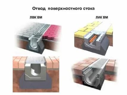 Системы поверхностного стока