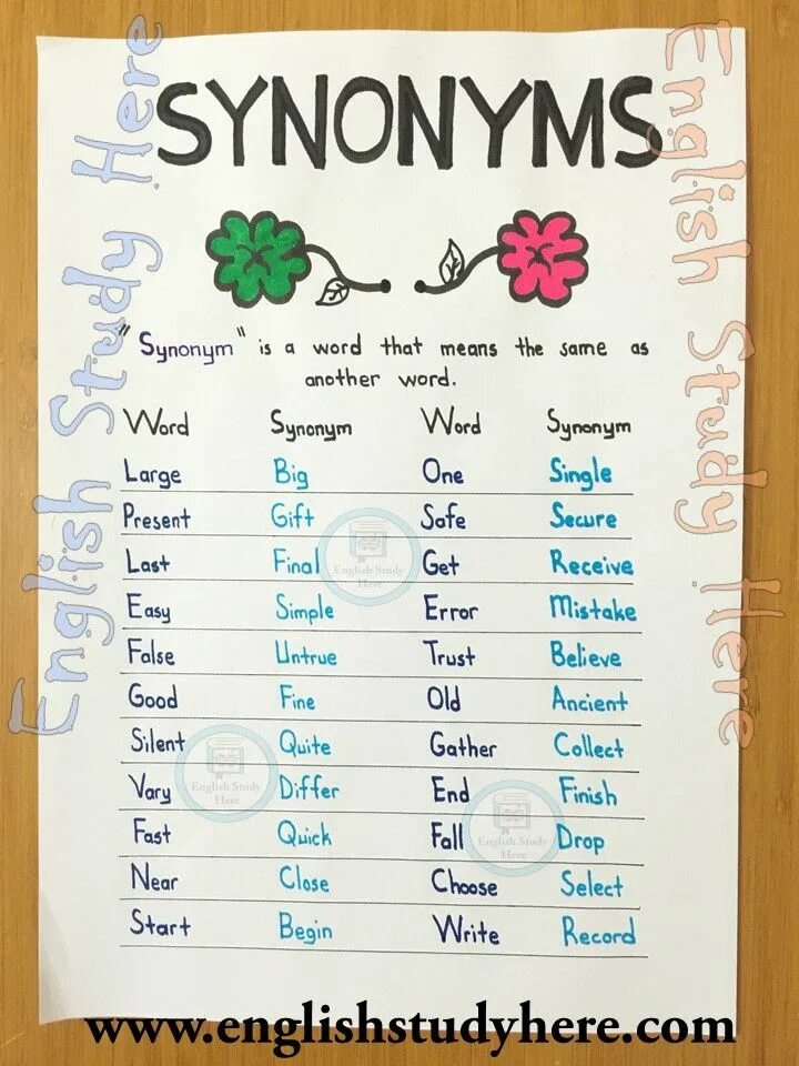 The wealth of existing synonyms means that. Synonyms in english. confused synonym.