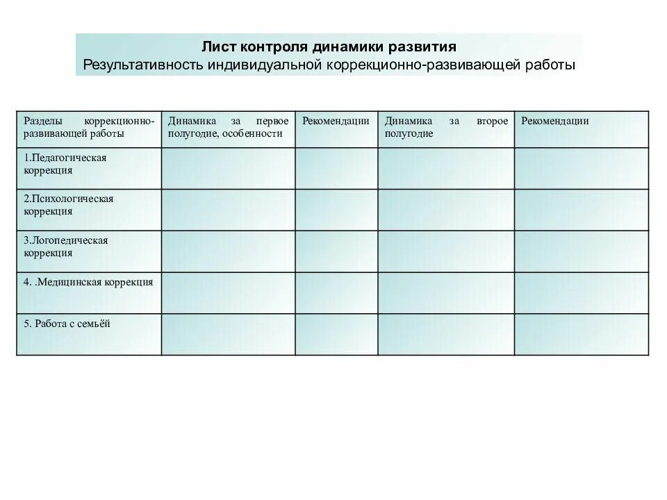 Лист контроля динамики развития детей с ЗПР. Таблица динамики развития ребенка ОВЗ. Лист динамики развития ребёнка с ОВЗ. Карта учета динамики развития обучающегося с ОВЗ.