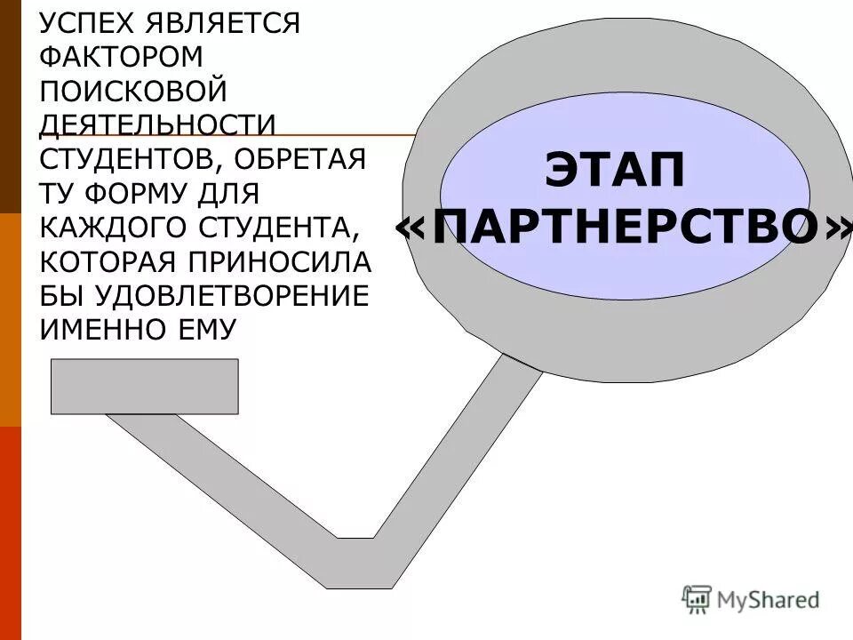 Факторы производства в экономике информация. Экологический фактор толерантность. Экологические факторы за окном. Внутренние технологические факторы. Фактором производства является денежный капитал.
