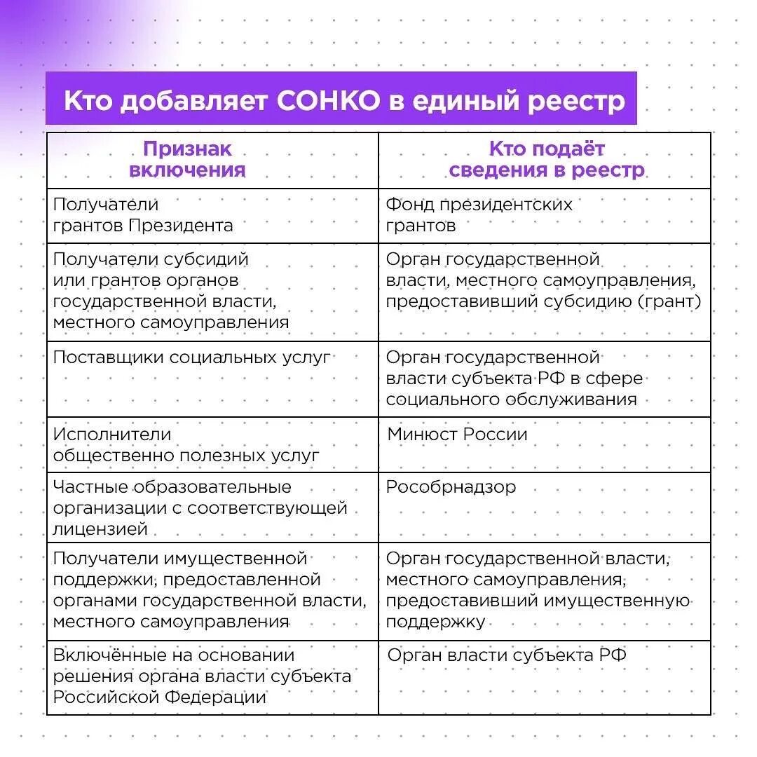 реестр со нко