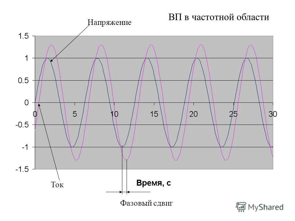0 8 гц