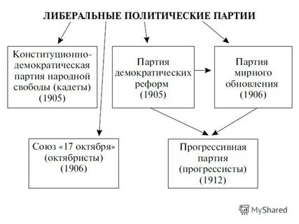 Либеральная партия это