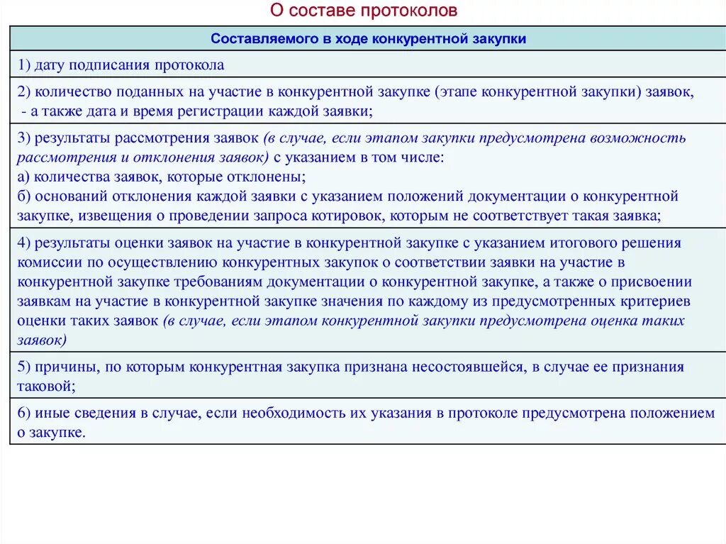 Протокол простой закупки. Извещение о проведении конкурентных процедур. Протокол конкурентной закупки промежуточный протокол. Дата подписания. Договор по результатам конкурентной закупки