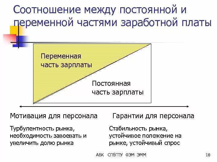 Постоянная и переменная оплата труда. Зарплата постоянная и переменная. Постоянная и переменная оплата труда. Разделить виды затрат на постоянные и переменные заработная плата. Элементы заработной платы схема.