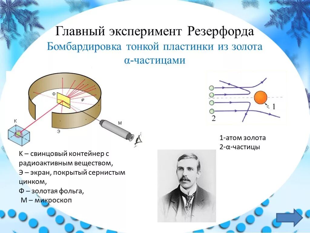 Опыт резерфорда по рассеянию альфа. Опыт Резерфорда с Альфа частицами. Опыт Резерфорда 2011. Резерфорд физик опыт.