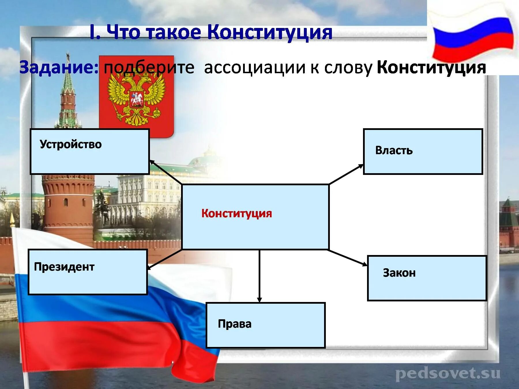 Кластер Конституция. Кластер Конституция РФ. Кластер по Конституции. Кластер по Конституции РФ. Вставить слова в конституцию